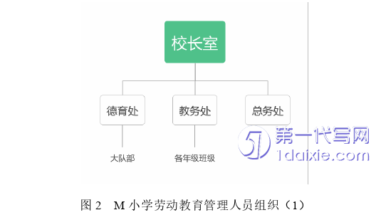 教育论文怎么写