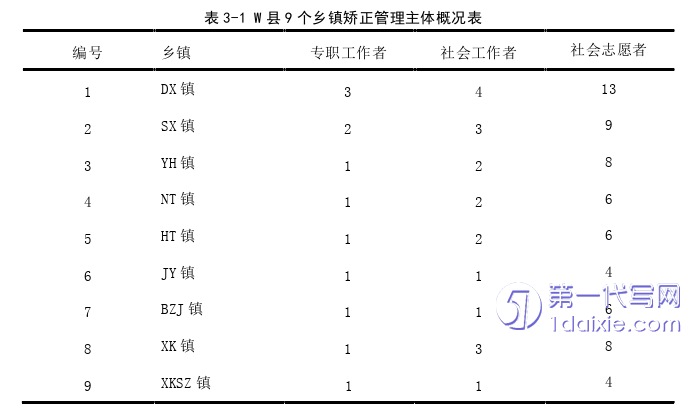 管理学论文参考