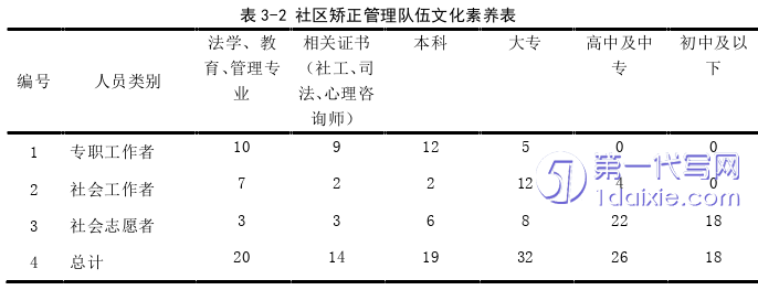 管理学论文怎么写