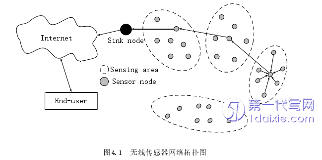 计算机论文参考