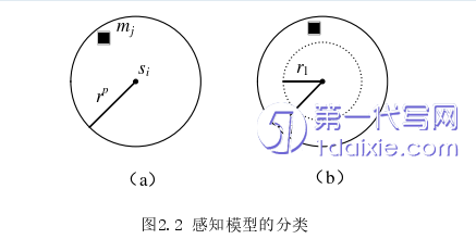 计算机论文怎么写