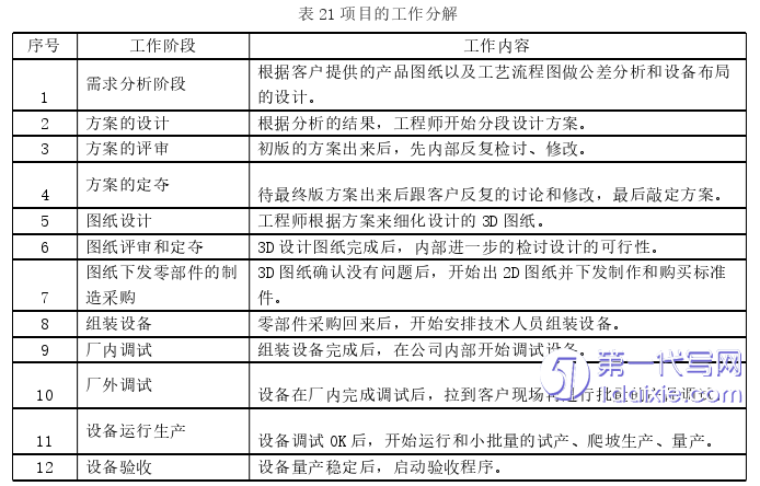 项目管理论文参考