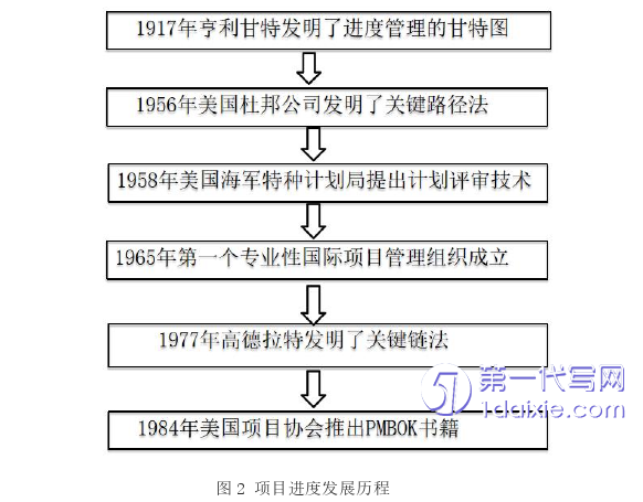 项目管理论文怎么写