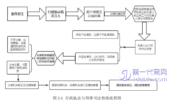 法学毕业论文怎么写