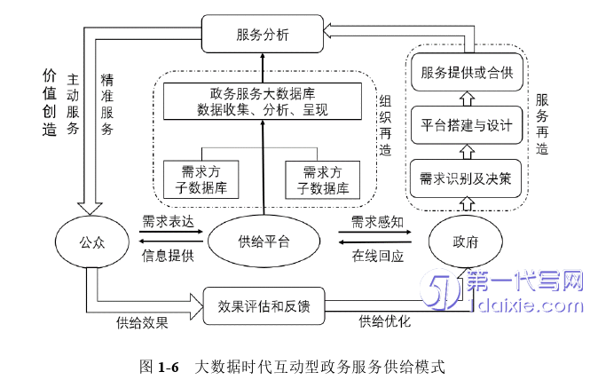 行政管理毕业论文参考