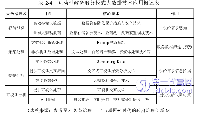 行政管理毕业论文怎么写