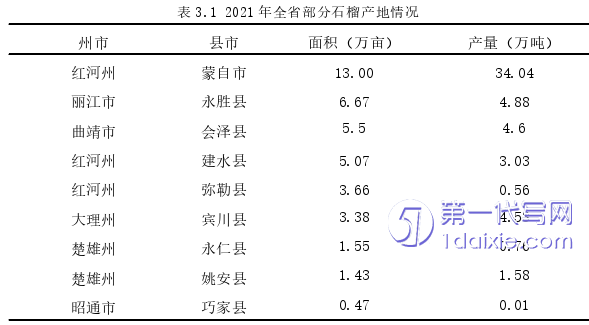 营销毕业论文参考