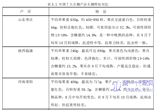 营销毕业论文怎么写