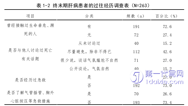 护理毕业论文参考