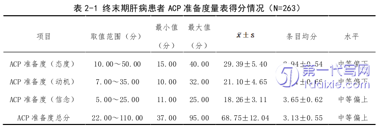 护理毕业论文怎么写