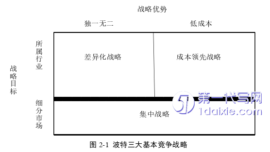 酒店管理毕业论文怎么写