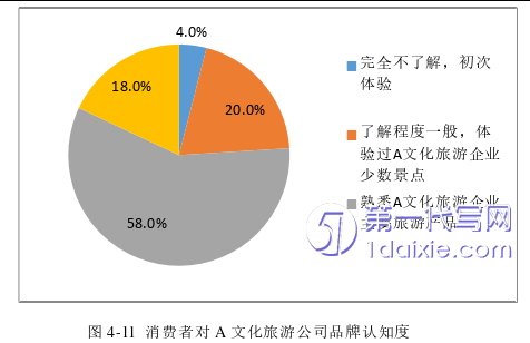 市场营销论文参考