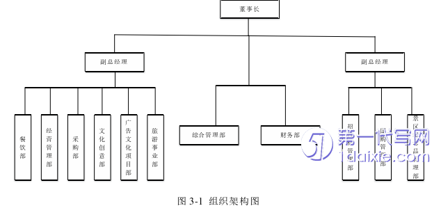 市场营销论文怎么写