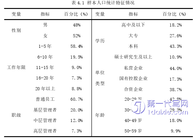 人力资源管理论文参考