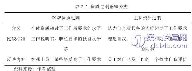 人力资源管理论文怎么写