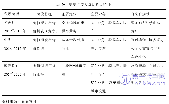 电子商务论文参考