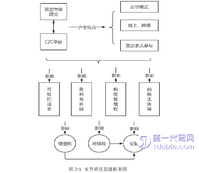 电子商务论文怎么写