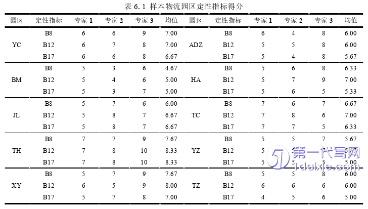 物流论文参考