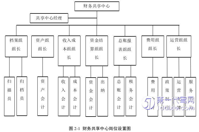 财务管理论文参考