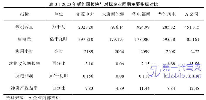 财务管理论文怎么写