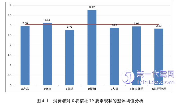 市场营销论文参考