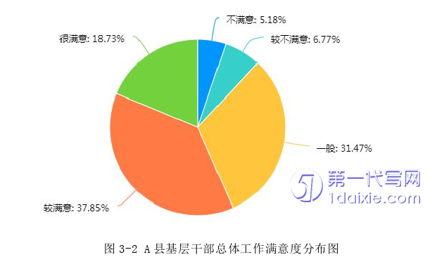 人力资源管理论文怎么写