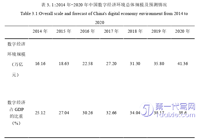 电子商务论文怎么写