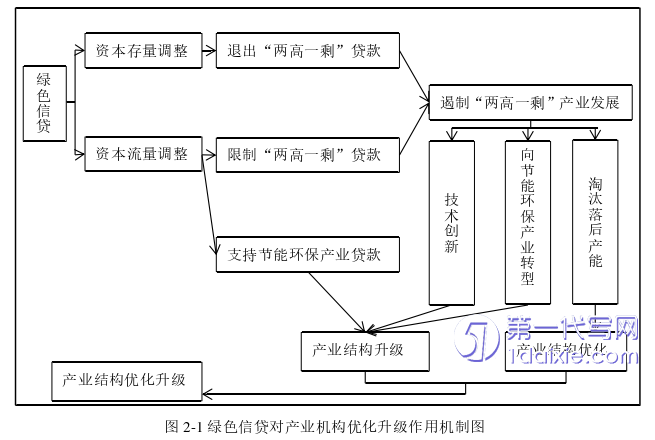 财务管理论文怎么写