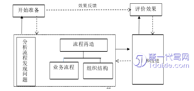 财务管理论文怎么写