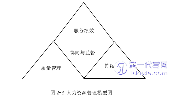 财务管理论文参考