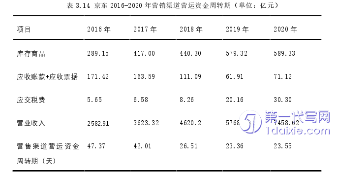 电子商务论文参考