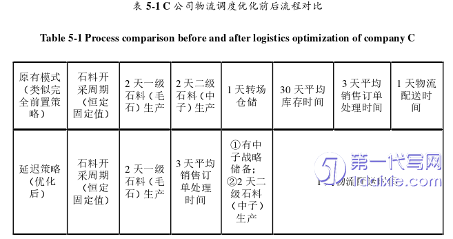 物流论文参考