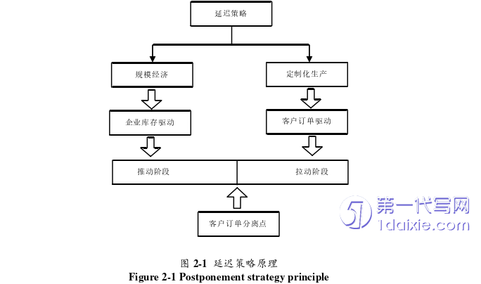 物流论文怎么写