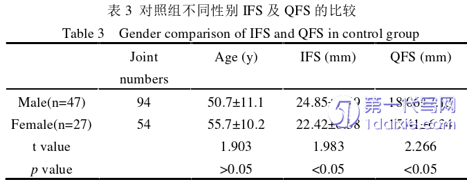 医学论文参考