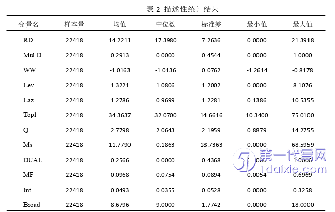 管理学论文参考