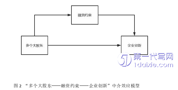 管理学论文怎么写