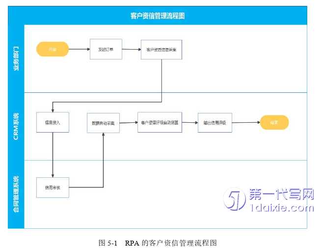 会计论文参考