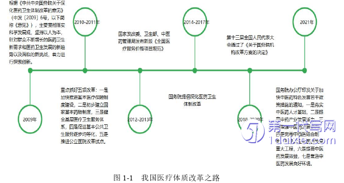 会计论文怎么写