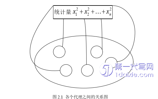 计算机论文怎么写