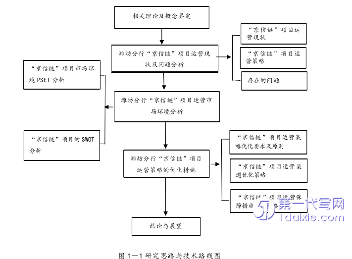 项目管理论文参考