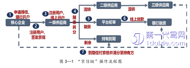 项目管理论文怎么写