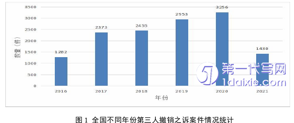 法学毕业论文怎么写