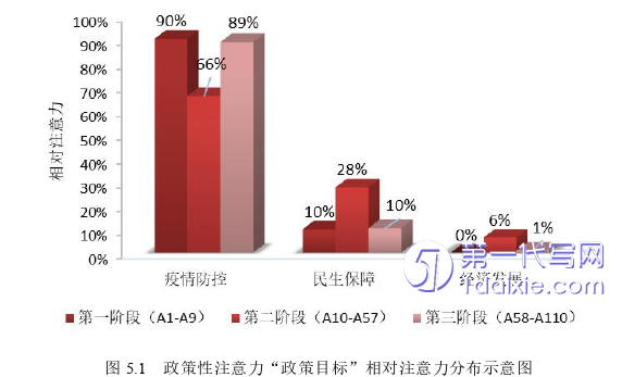 行政管理毕业论文参考