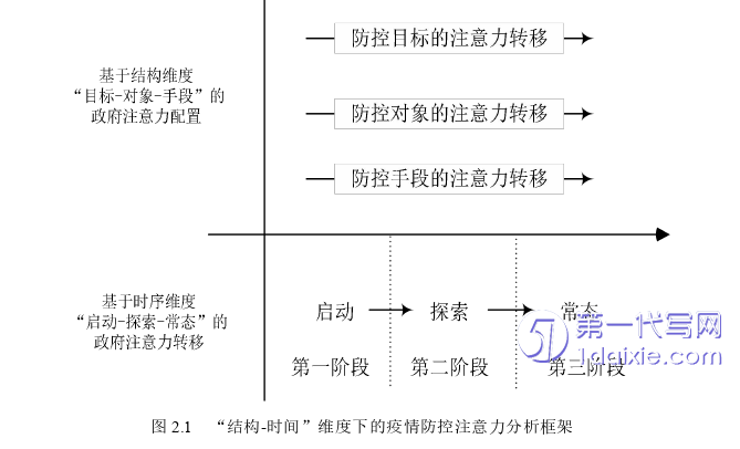 行政管理毕业论文怎么写