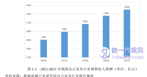 营销毕业论文怎么写