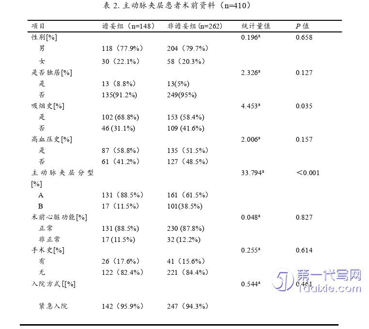 护理毕业论文怎么写