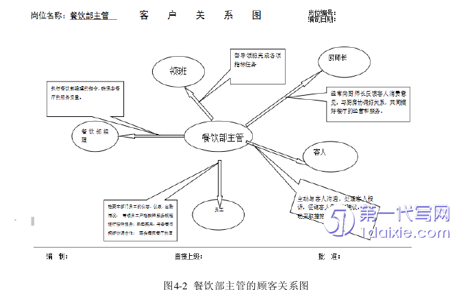 酒店管理毕业论文参考