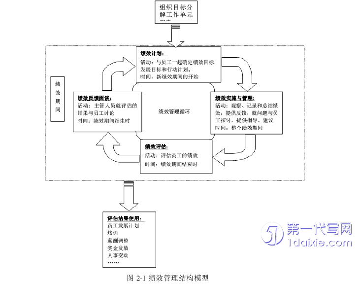 酒店管理毕业论文怎么写