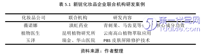 市场营销论文参考