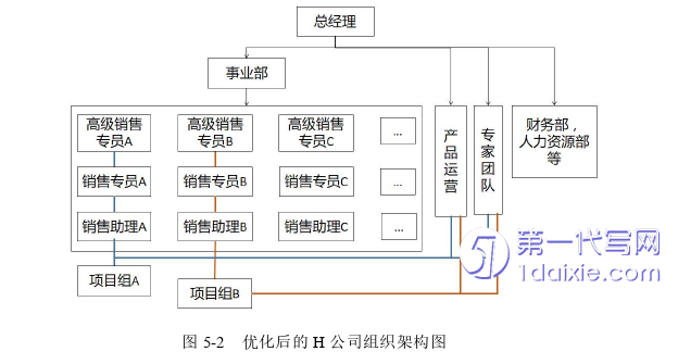 人力资源管理论文参考